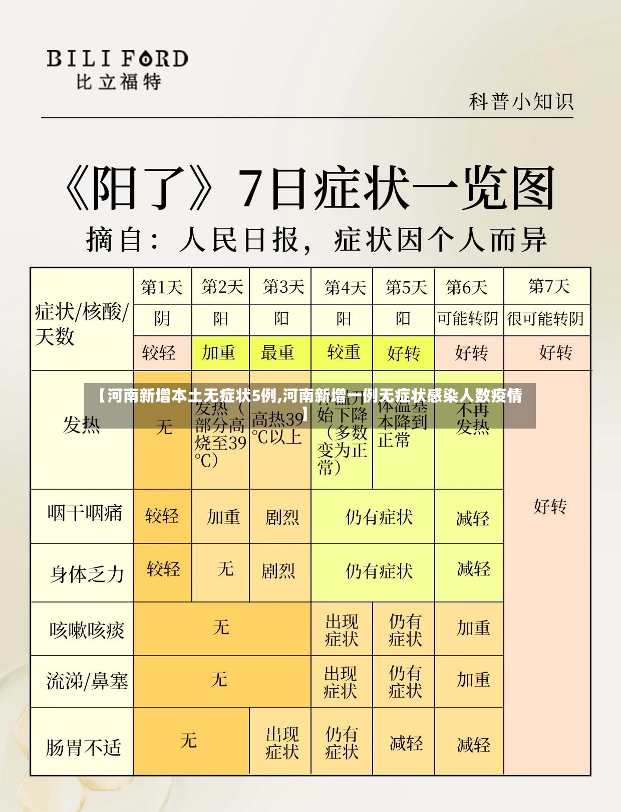【河南新增本土无症状5例,河南新增一例无症状感染人数疫情】-第3张图片