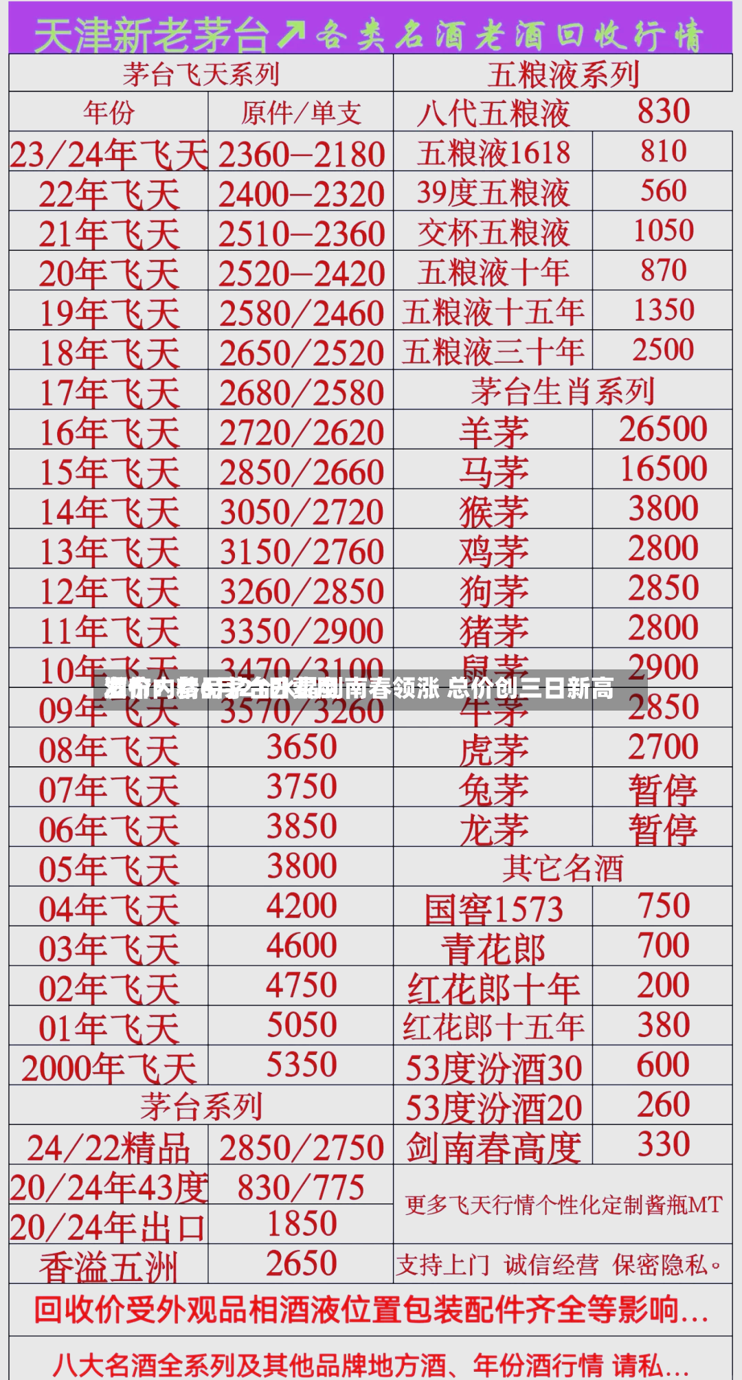 酒价内参6月21日费用发布：精品茅台水晶剑南春领涨 总价创三日新高-第2张图片