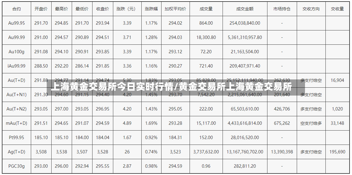 上海黄金交易所今日实时行情/黄金交易所上海黄金交易所