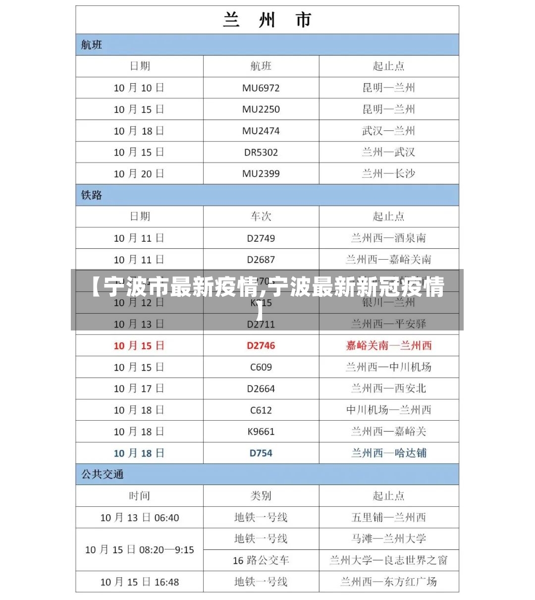 【宁波市最新疫情,宁波最新新冠疫情】
