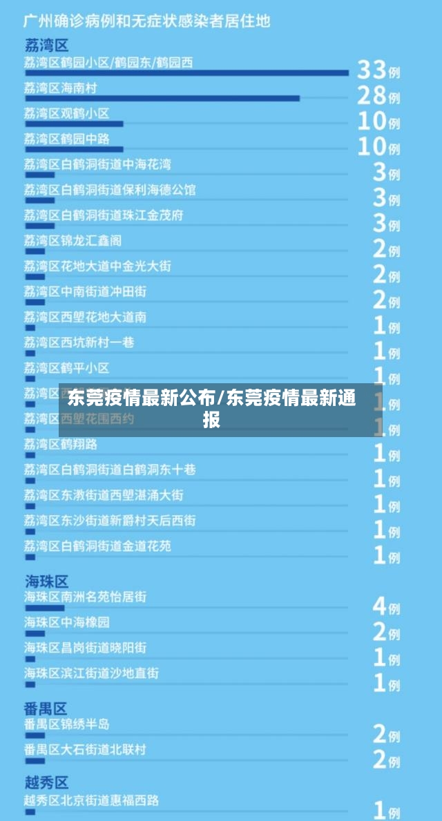 东莞疫情最新公布/东莞疫情最新通报