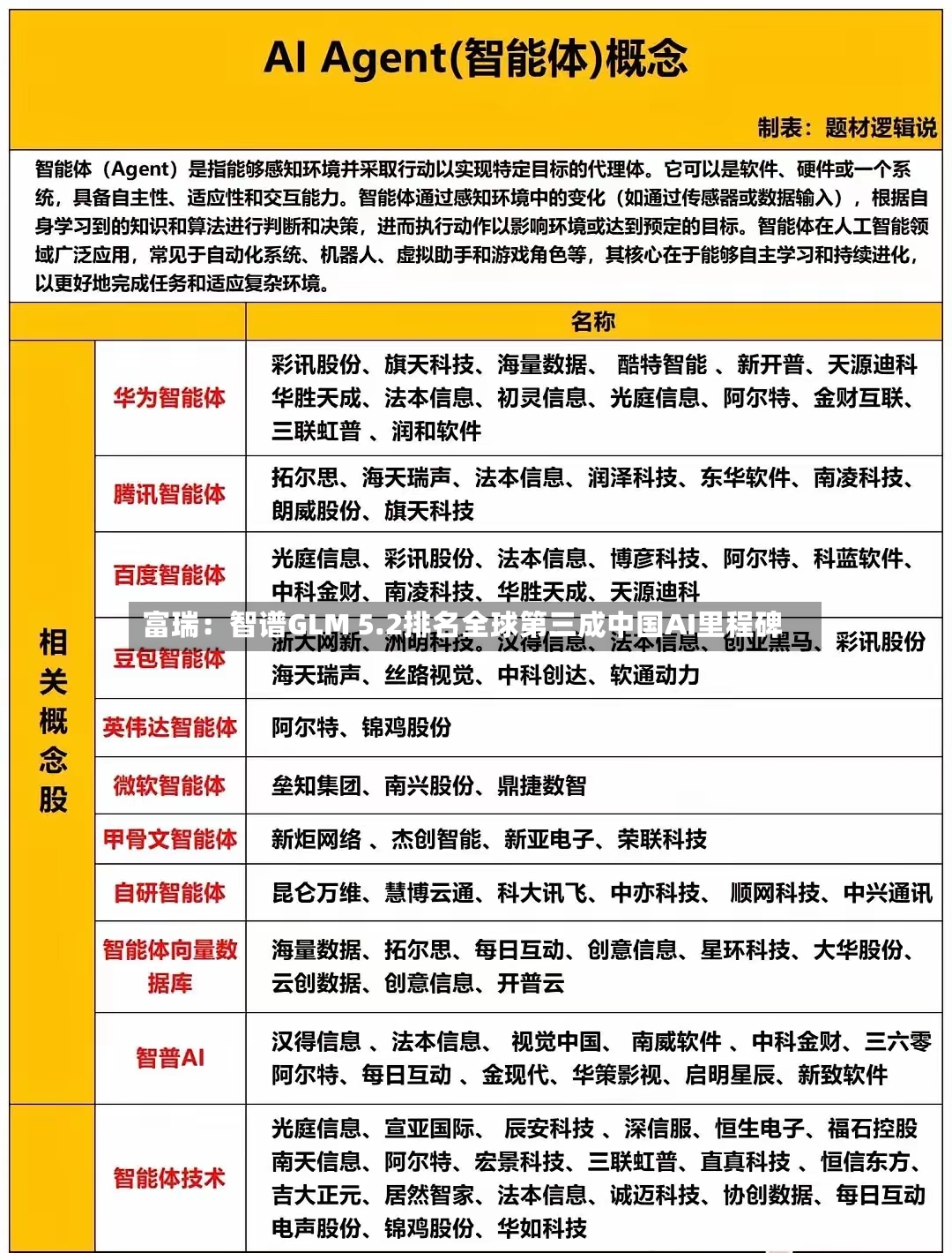 富瑞：智谱GLM 5.2排名全球第三成中国AI里程碑-第3张图片
