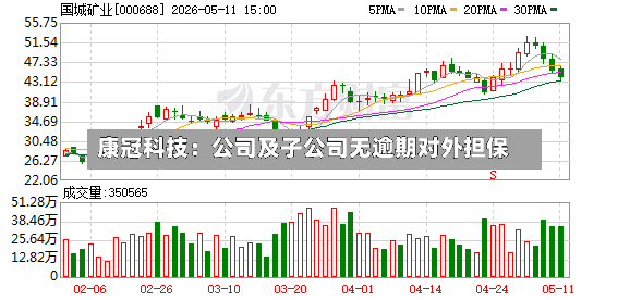 康冠科技：公司及子公司无逾期对外担保