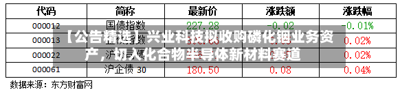 【公告精选】兴业科技拟收购磷化铟业务资产，切入化合物半导体新材料赛道-第2张图片