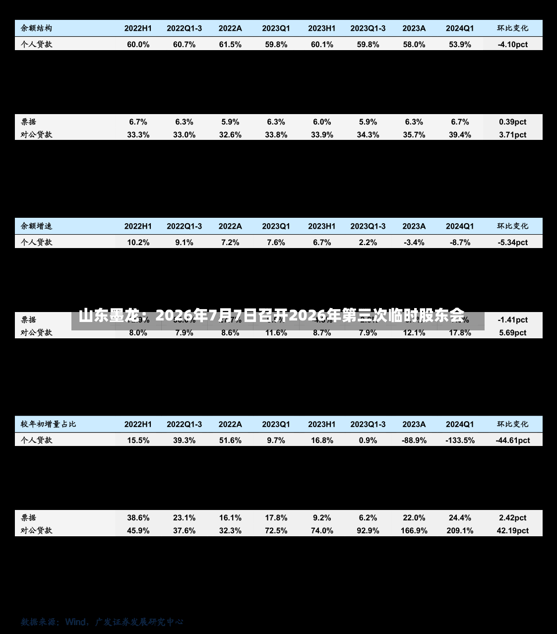 山东墨龙：2026年7月7日召开2026年第三次临时股东会-第2张图片
