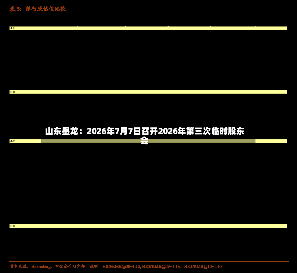 山东墨龙：2026年7月7日召开2026年第三次临时股东会