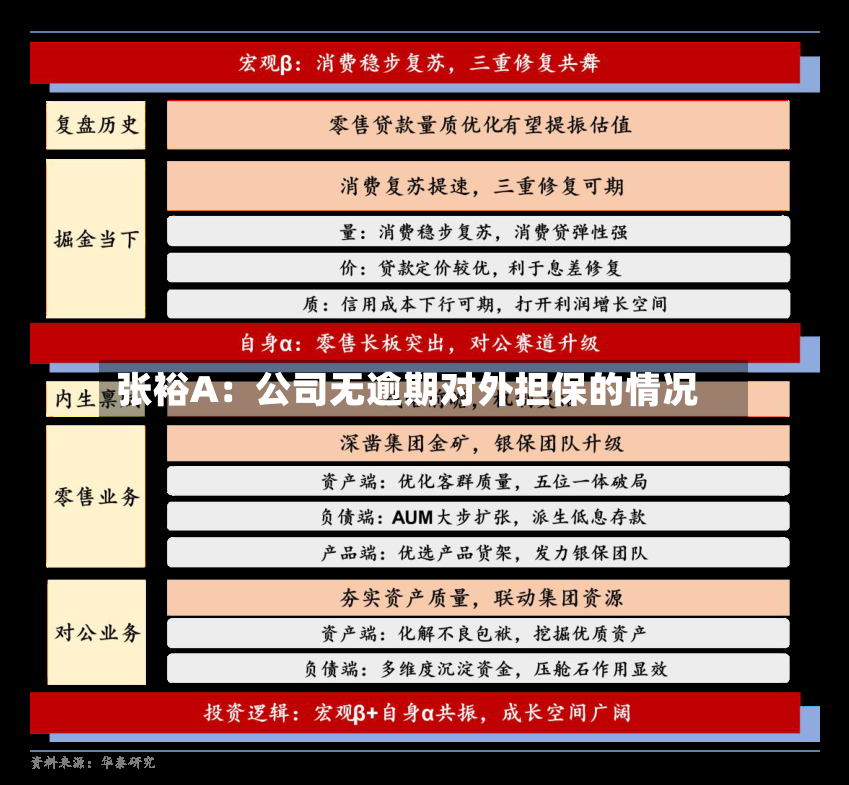 张裕A：公司无逾期对外担保的情况