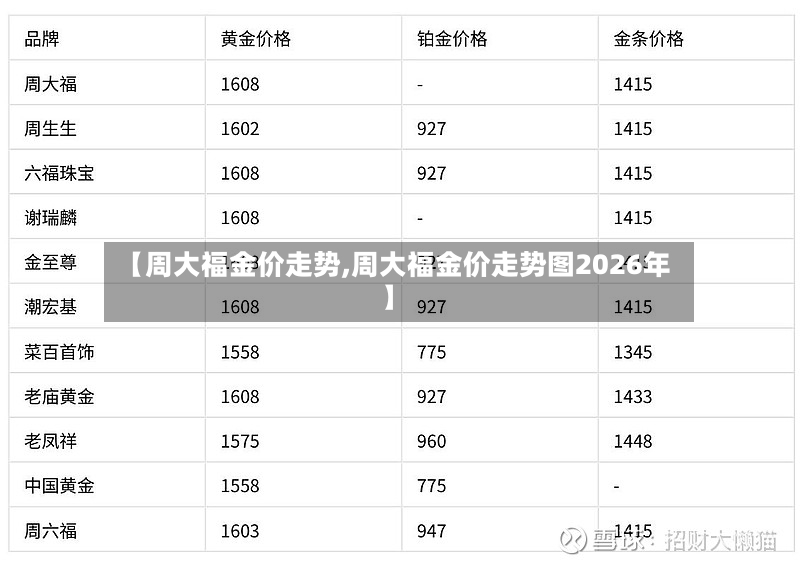 【周大福金价走势,周大福金价走势图2026年】-第2张图片