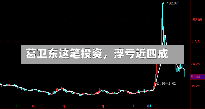 葛卫东这笔投资，浮亏近四成-第3张图片