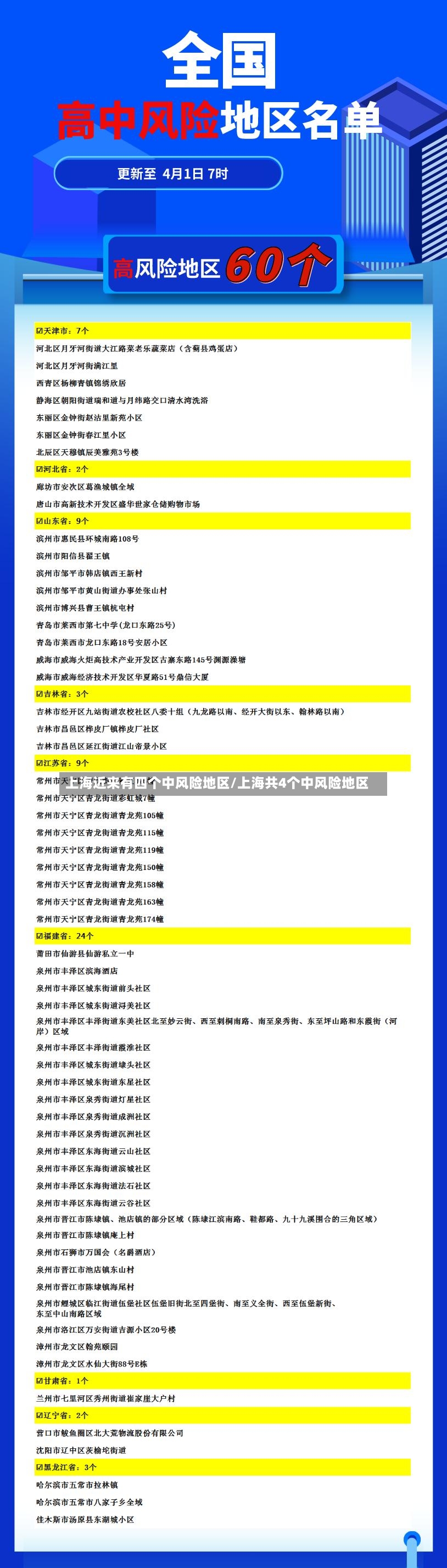 上海近来有四个中风险地区/上海共4个中风险地区