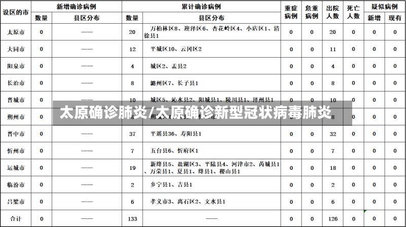 太原确诊肺炎/太原确诊新型冠状病毒肺炎