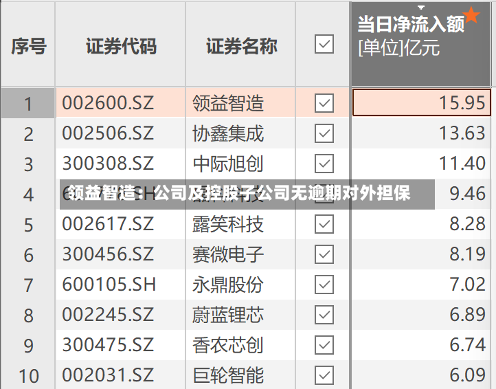 领益智造:公司及控股子公司无逾期对外担保-第2张图片