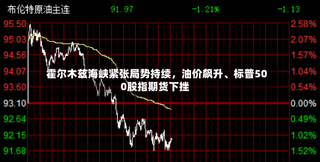 霍尔木兹海峡紧张局势持续	，油价飙升、标普500股指期货下挫-第2张图片