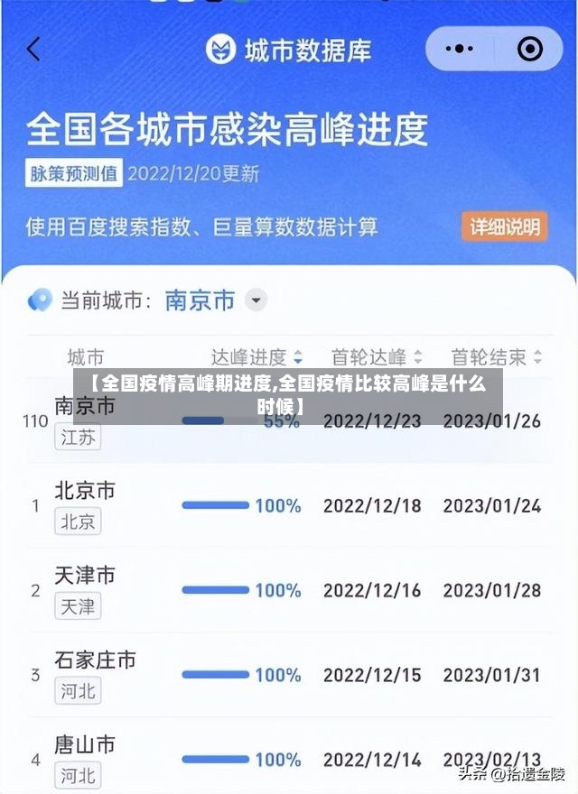 【全国疫情高峰期进度,全国疫情比较高峰是什么时候】-第2张图片