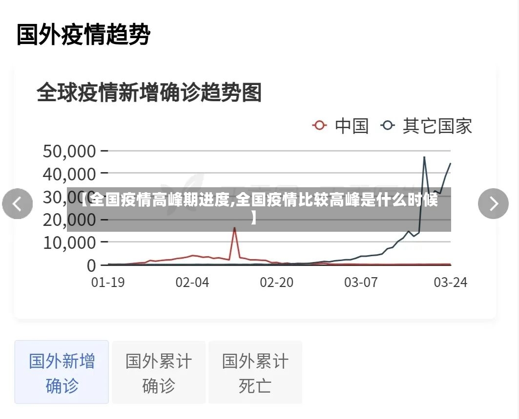 【全国疫情高峰期进度,全国疫情比较高峰是什么时候】