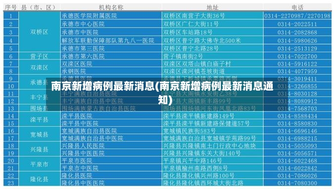 南京新增病例最新消息(南京新增病例最新消息通知)