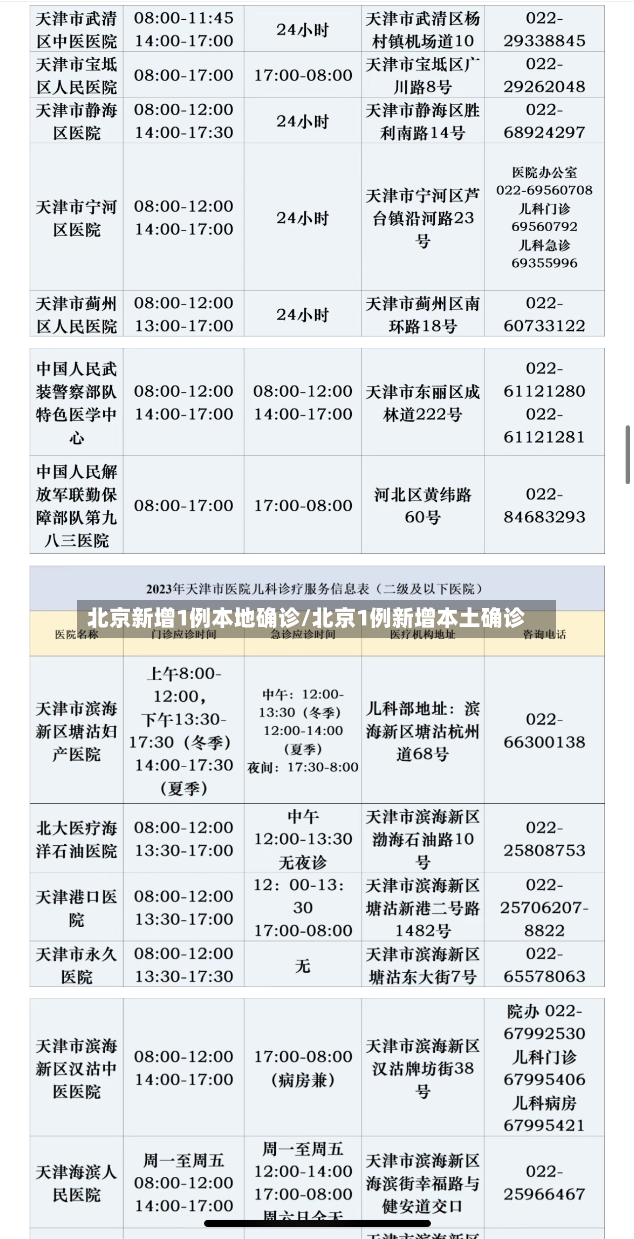 北京新增1例本地确诊/北京1例新增本土确诊