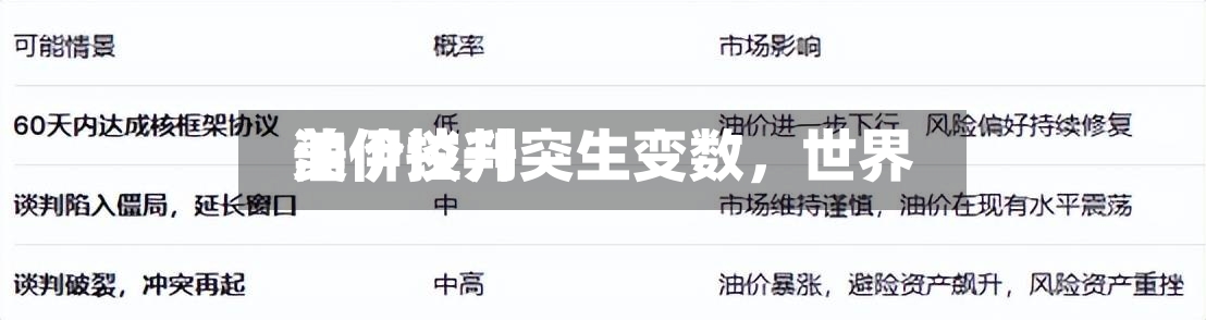 美伊谈判突生变数	，世界油价拉升-第3张图片