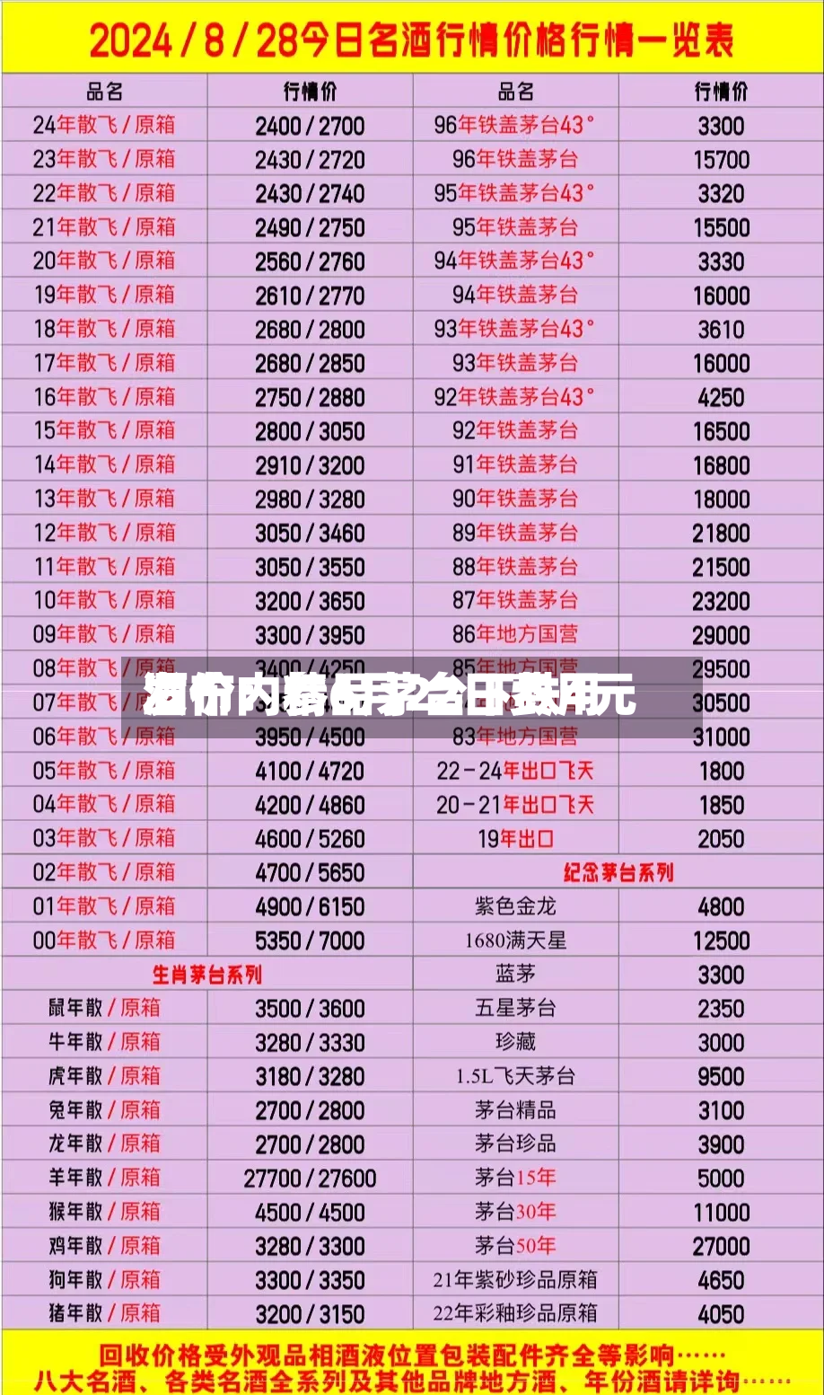 酒价内参6月22日费用发布：精品茅台下跌4元-第2张图片