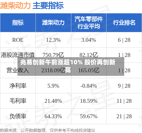 兆易创新午前涨超10% 股价再创新高