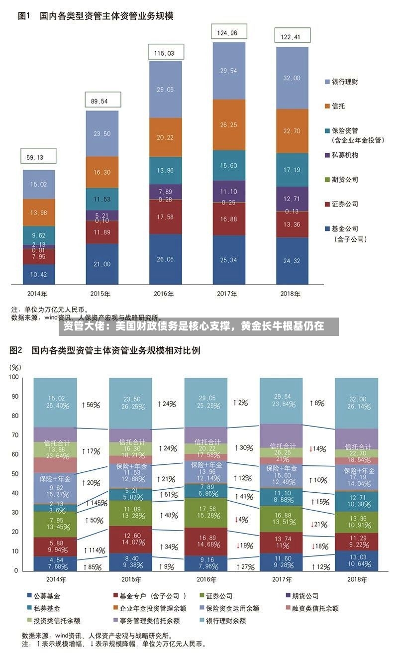资管大佬：美国财政债务是核心支撑，黄金长牛根基仍在-第2张图片