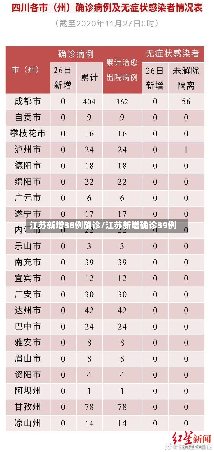 江苏新增38例确诊/江苏新增确诊39例-第3张图片
