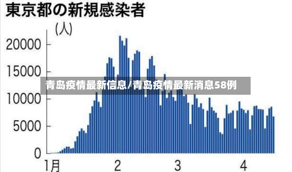 青岛疫情最新信息/青岛疫情最新消息58例