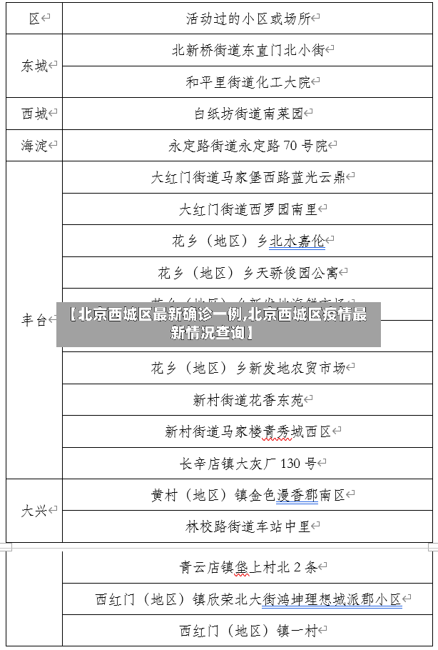 【北京西城区最新确诊一例,北京西城区疫情最新情况查询】-第3张图片