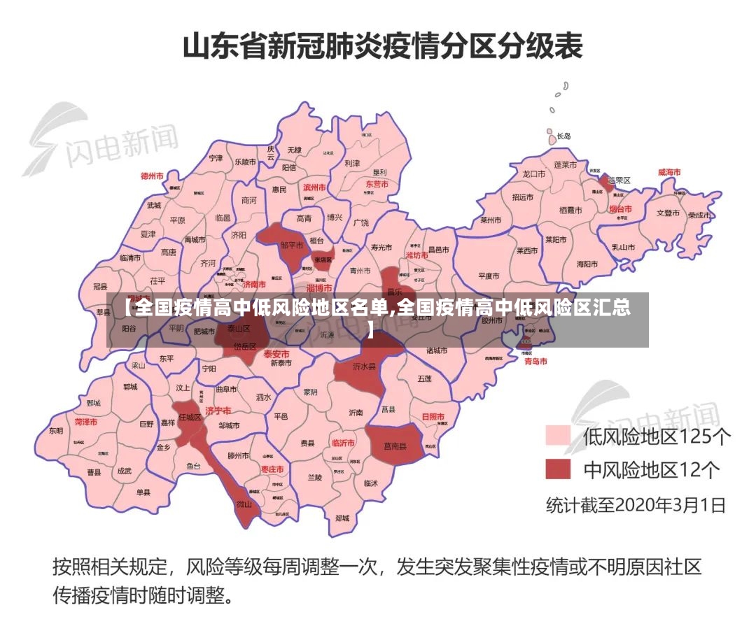 【全国疫情高中低风险地区名单,全国疫情高中低风险区汇总】