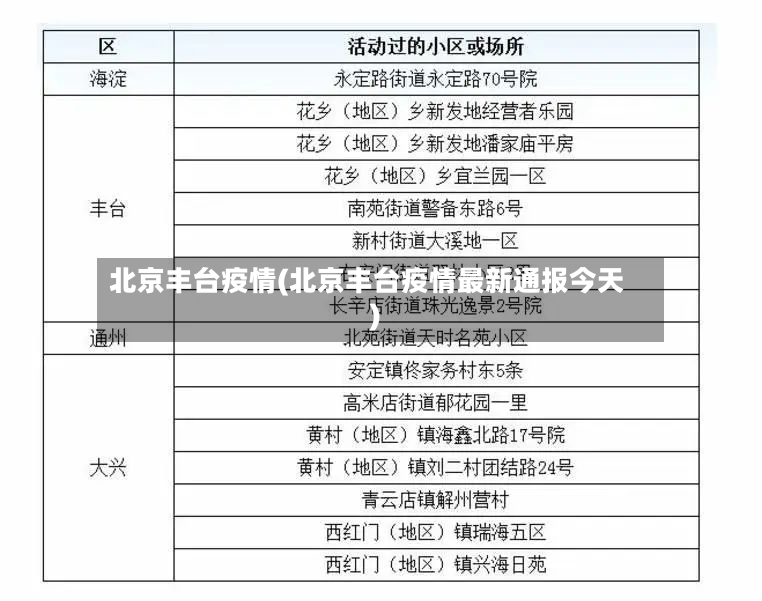 北京丰台疫情(北京丰台疫情最新通报今天)