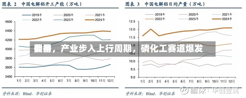 费用翻番	，产业步入上行周期，磷化工赛道爆发-第2张图片