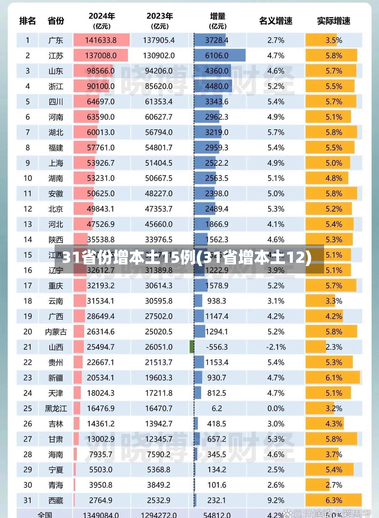 31省份增本土15例(31省增本土12)-第3张图片