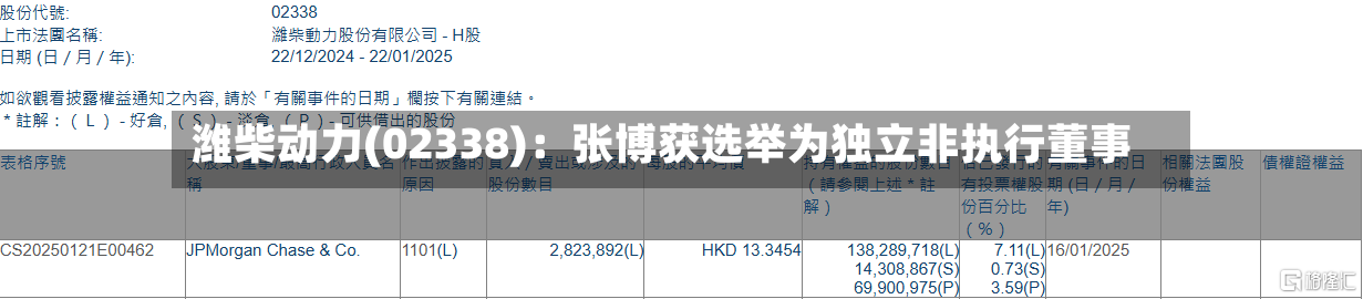潍柴动力(02338)：张博获选举为独立非执行董事