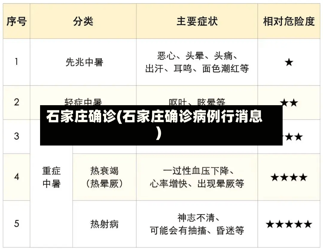 石家庄确诊(石家庄确诊病例行消息)-第2张图片