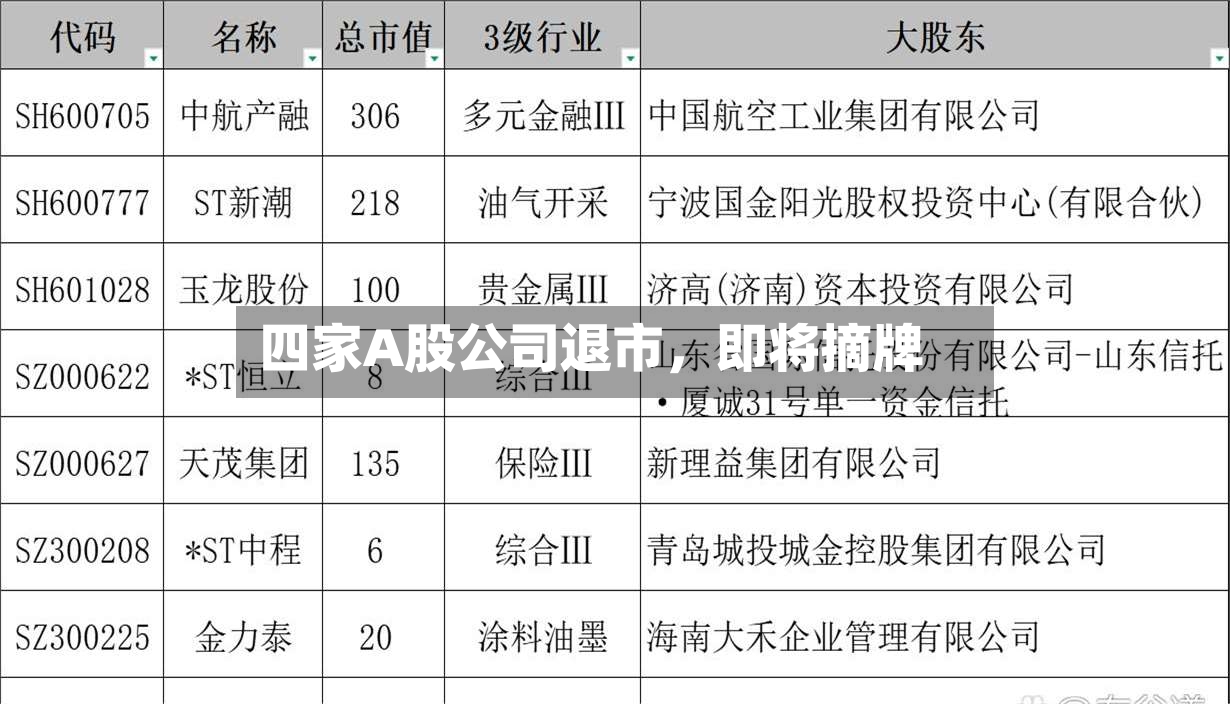 四家A股公司退市，即将摘牌-第3张图片