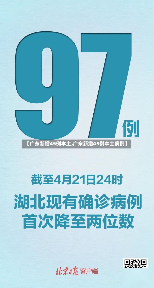 【广东新增45例本土,广东新增45例本土病例】-第2张图片
