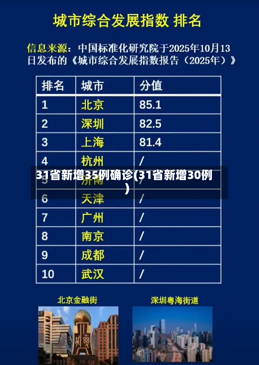 31省新增35例确诊(31省新增30例)-第2张图片