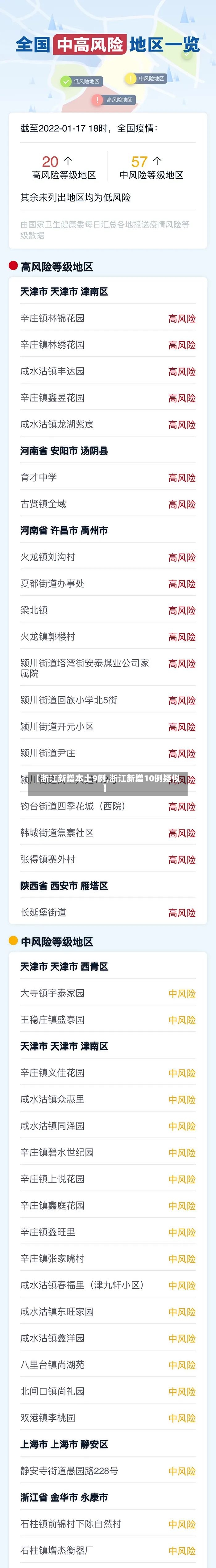【浙江新增本土9例,浙江新增10例疑似】-第2张图片