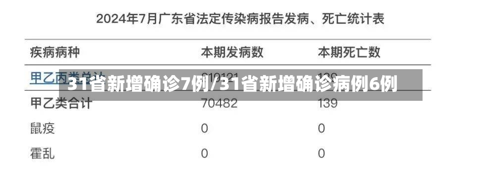 31省新增确诊7例/31省新增确诊病例6例-第3张图片