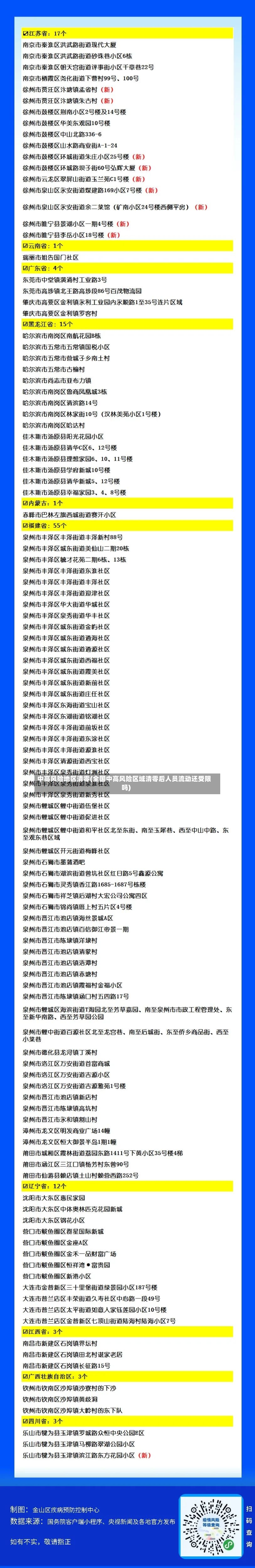 中高风险地区清零(全国中高风险区域清零后人员流动还受限吗)-第2张图片
