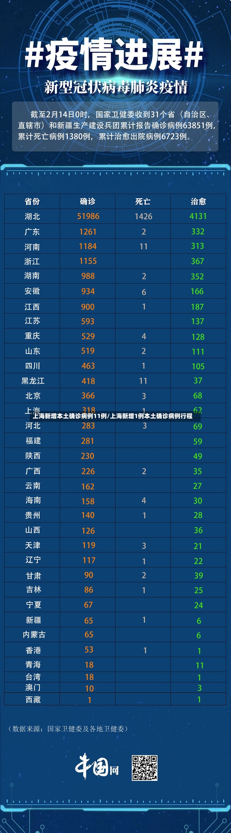 上海新增本土确诊病例11例/上海新增1例本土确诊病例行程-第2张图片