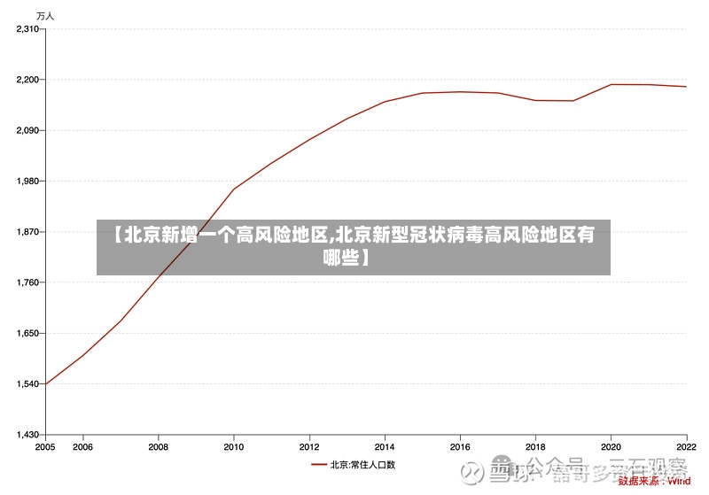 【北京新增一个高风险地区,北京新型冠状病毒高风险地区有哪些】