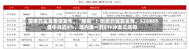国家药监局重磅发布，“新高”！创新药强劲反弹，520880盘中涨近4%	，场内唯一药ETF冲击三连阳-第2张图片