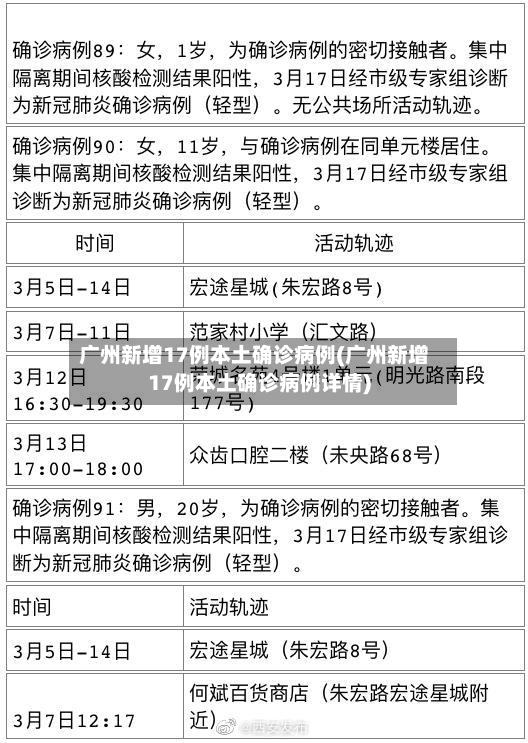 广州新增17例本土确诊病例(广州新增17例本土确诊病例详情)-第2张图片