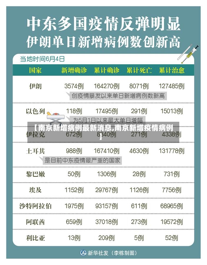 【南京新增病例最新消息,南京新增疫情病例】