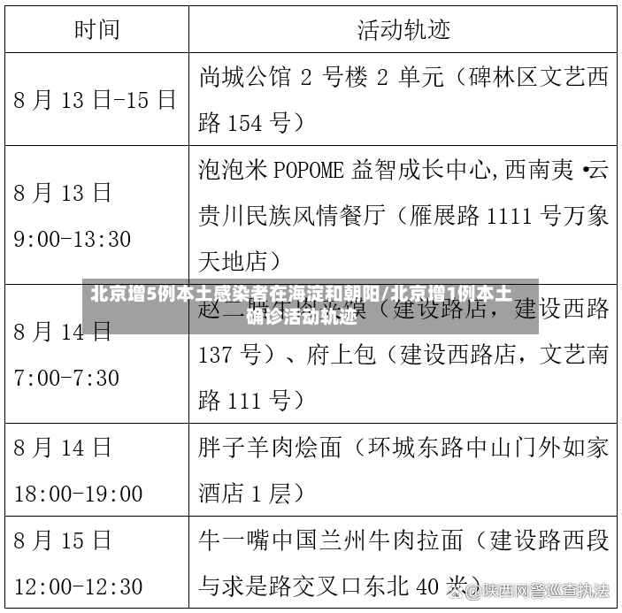 北京增5例本土感染者在海淀和朝阳/北京增1例本土确诊活动轨迹