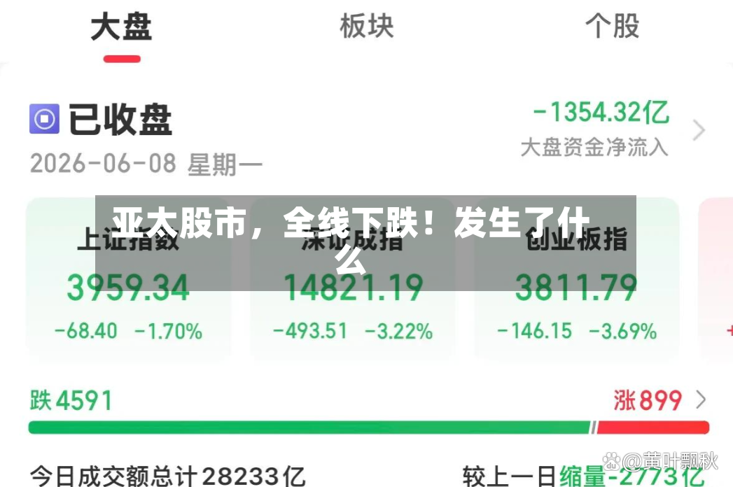 亚太股市，全线下跌！发生了什么-第3张图片