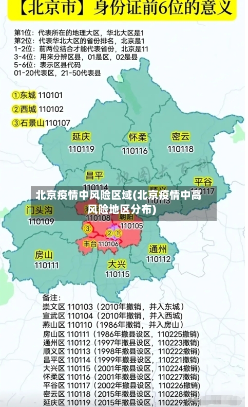 北京疫情中风险区域(北京疫情中高风险地区分布)-第3张图片