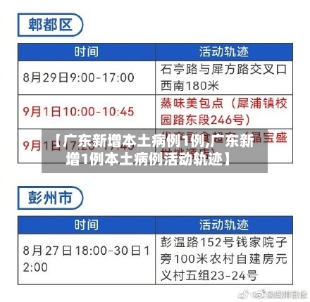 【广东新增本土病例1例,广东新增1例本土病例活动轨迹】-第3张图片