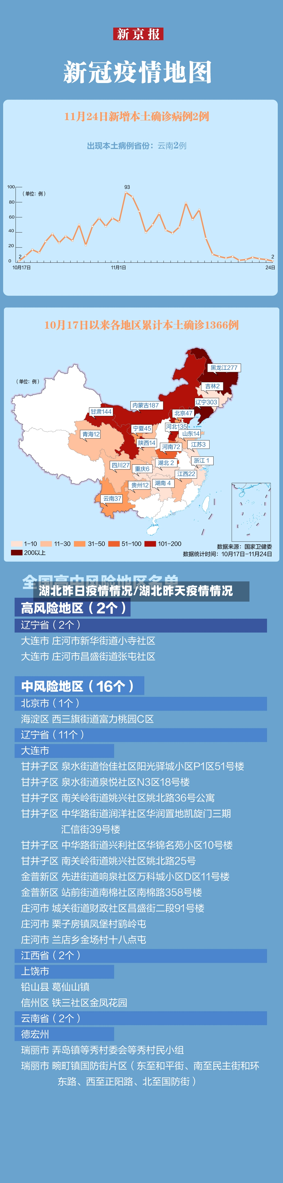 湖北昨日疫情情况/湖北昨天疫情情况-第2张图片